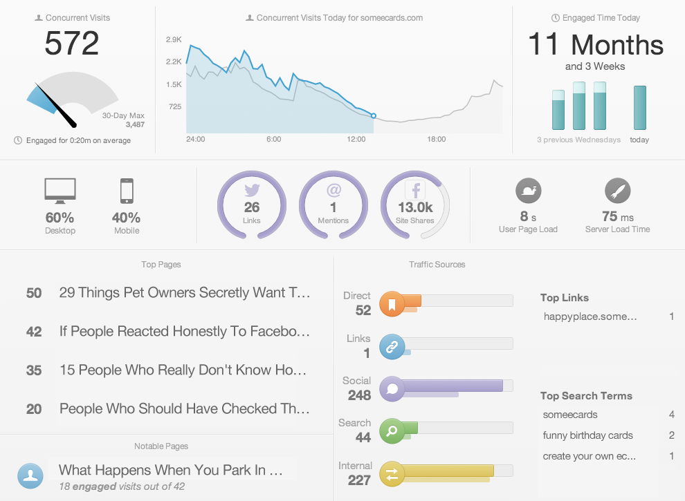 Web Analytics for Everyone | Chartbeat